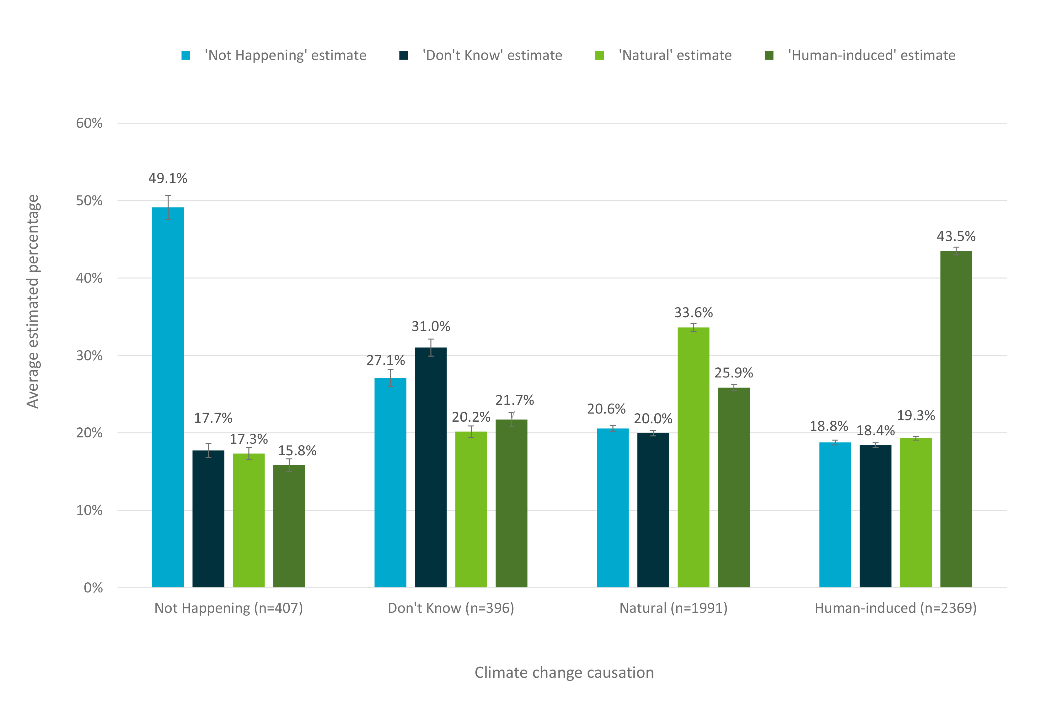 Australia’s Attitudes To Climate Change – ECOS